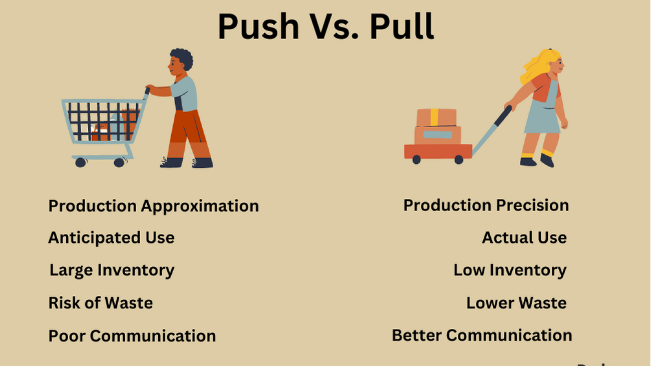 Push-Vs.-Pull