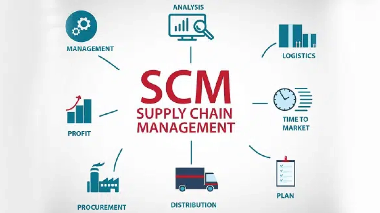 Supply-Chain-Management integration