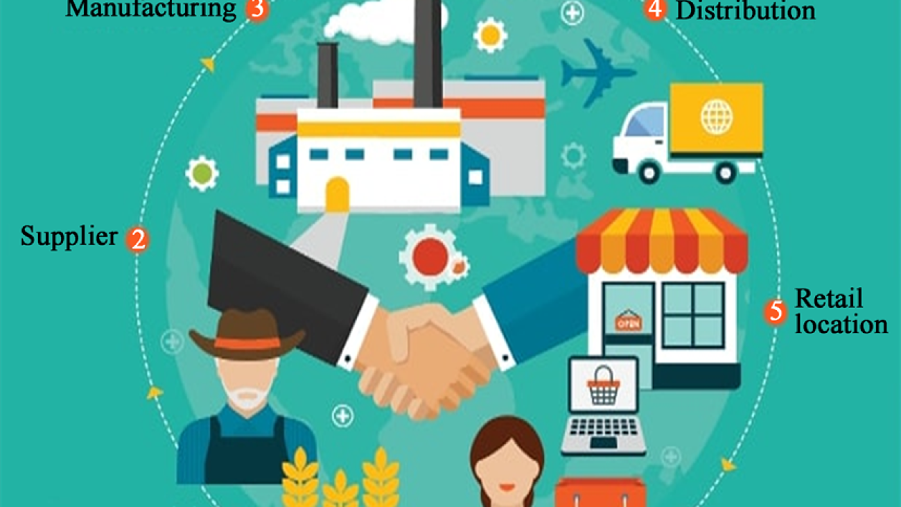 Supply chain management -2