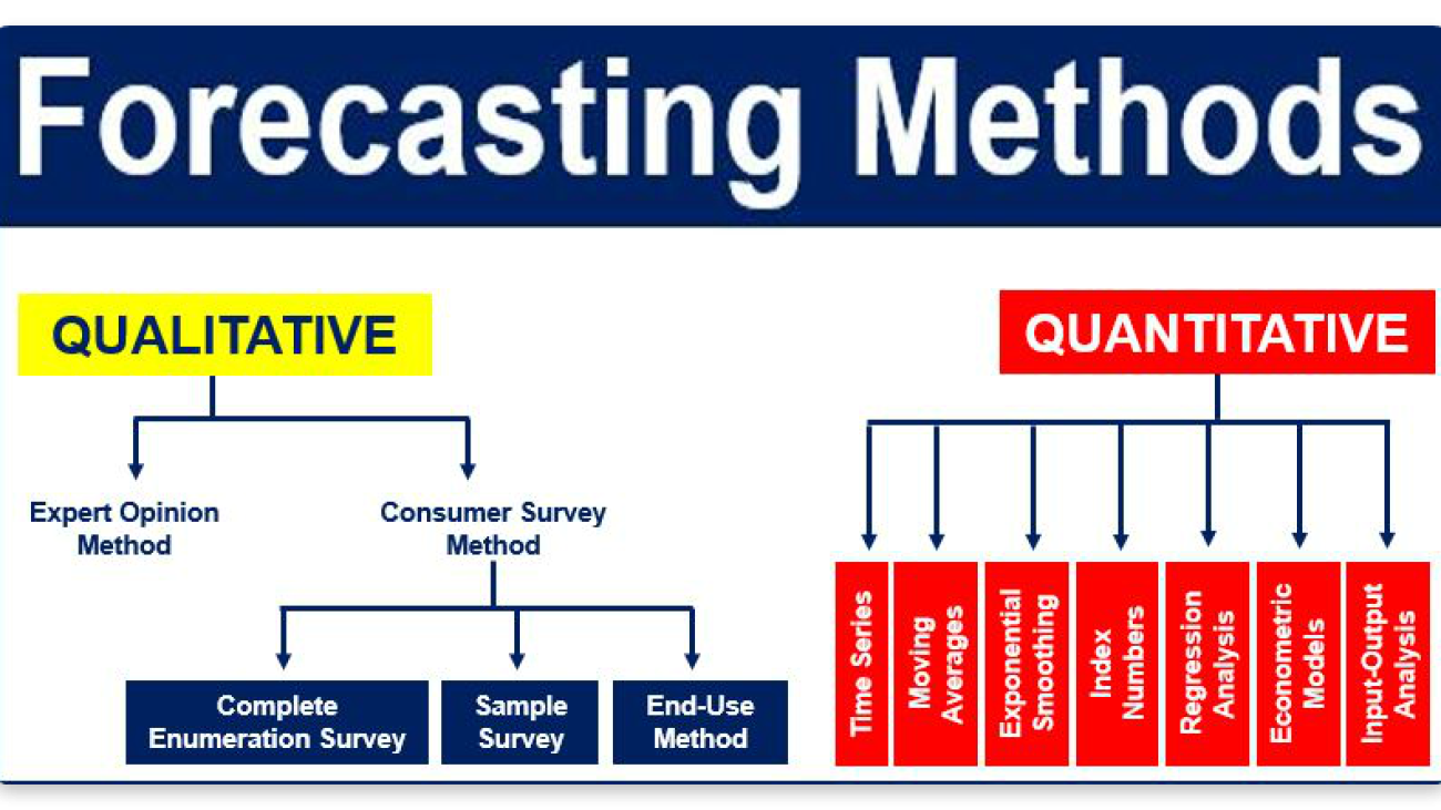 forecasting methods