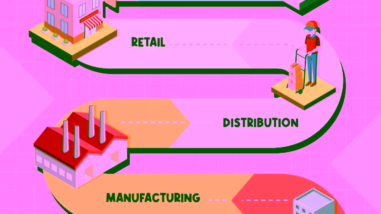 supply-chain-management - breakdown
