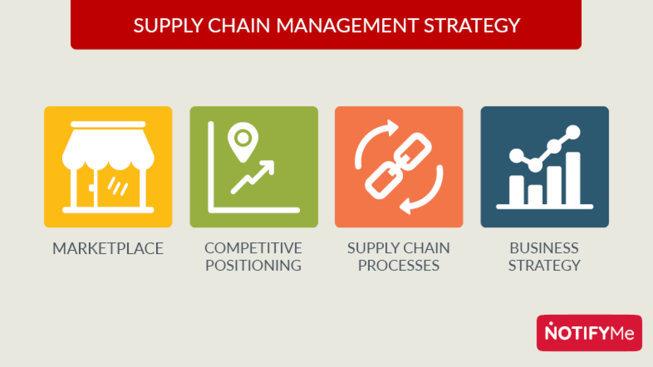 supply-chain-management-strategy