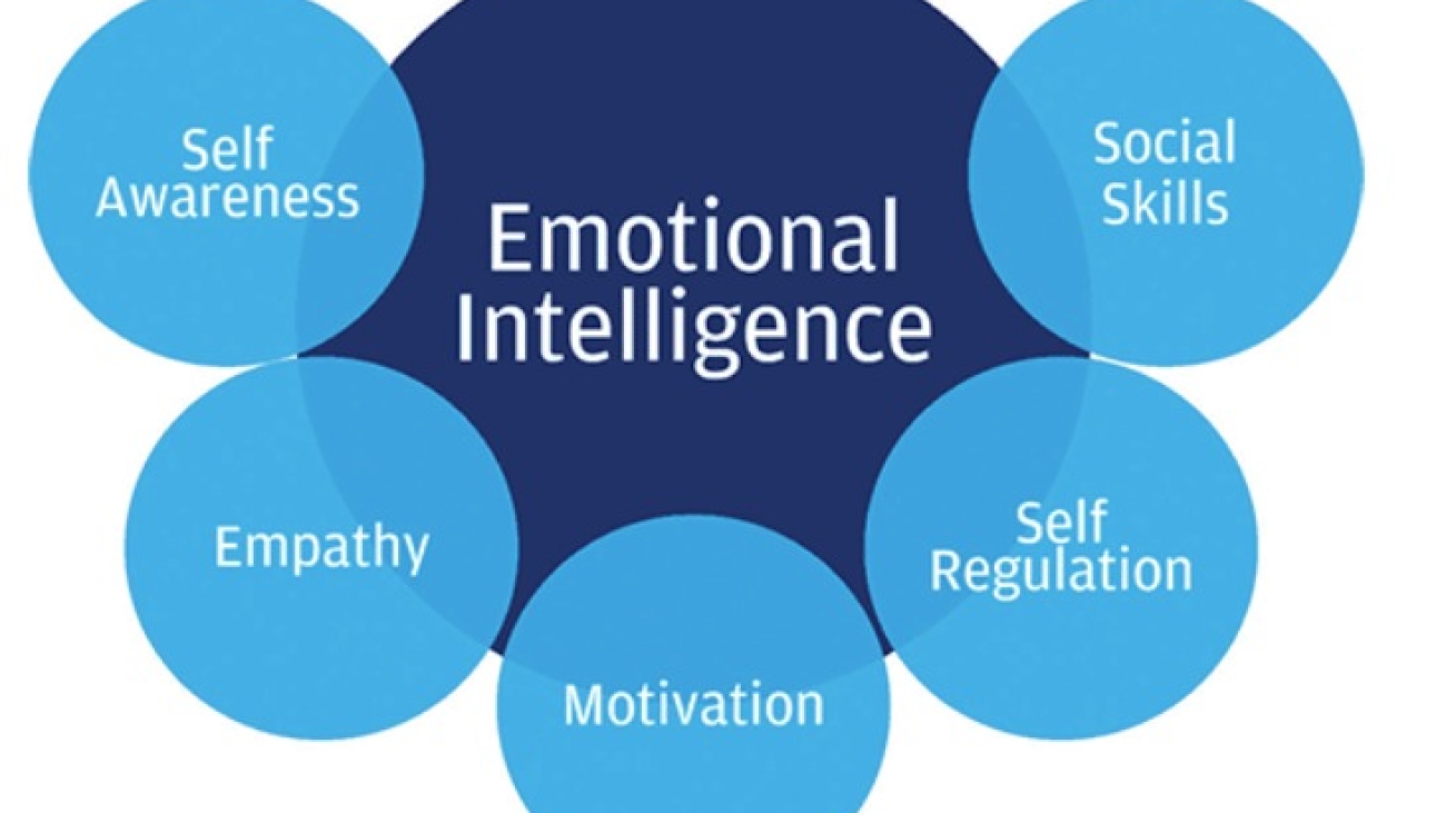 Emotional Intelligence