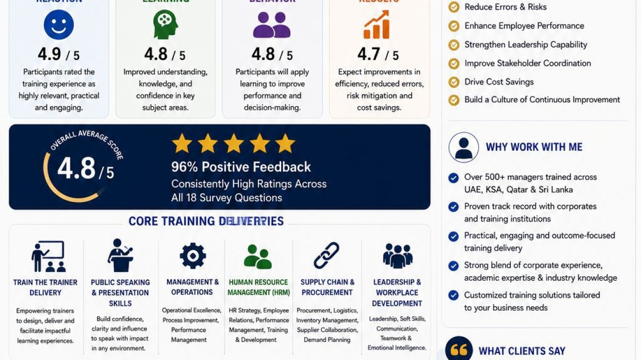 My Corporate Training Feedback survey summary